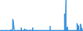 CN 2827 /Exports /Unit = Prices (Euro/ton) /Partner: Congo (Dem. Rep.) /Reporter: Eur27_2020 /2827:Chlorides, Chloride Oxides and Chloride Hydroxides; Bromides and Bromide Oxides; Iodides and Iodide Oxides