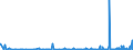 CN 2827 /Exports /Unit = Prices (Euro/ton) /Partner: Rwanda /Reporter: Eur27_2020 /2827:Chlorides, Chloride Oxides and Chloride Hydroxides; Bromides and Bromide Oxides; Iodides and Iodide Oxides