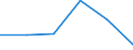 KN 28281000 /Exporte /Einheit = Preise (Euro/Tonne) /Partnerland: Belgien/Luxemburg /Meldeland: Eur27 /28281000:Calciumhypochlorite, Einschl. Handelsübliches Calciumhypochlorit