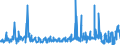 KN 28281000 /Exporte /Einheit = Preise (Euro/Tonne) /Partnerland: Niederlande /Meldeland: Eur27_2020 /28281000:Calciumhypochlorite, Einschl. Handelsübliches Calciumhypochlorit