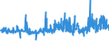 CN 28281000 /Exports /Unit = Prices (Euro/ton) /Partner: Austria /Reporter: Eur27_2020 /28281000:Calcium Hypochlorites, Incl. Commercial Calcium Hypochlorite