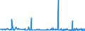 CN 28281000 /Exports /Unit = Prices (Euro/ton) /Partner: Slovenia /Reporter: Eur27_2020 /28281000:Calcium Hypochlorites, Incl. Commercial Calcium Hypochlorite