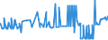 CN 28281000 /Exports /Unit = Prices (Euro/ton) /Partner: For.jrep.mac /Reporter: Eur27_2020 /28281000:Calcium Hypochlorites, Incl. Commercial Calcium Hypochlorite