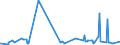 CN 28281000 /Exports /Unit = Prices (Euro/ton) /Partner: Burkina Faso /Reporter: Eur27_2020 /28281000:Calcium Hypochlorites, Incl. Commercial Calcium Hypochlorite