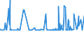 CN 28281000 /Exports /Unit = Prices (Euro/ton) /Partner: Guinea Biss. /Reporter: Eur27_2020 /28281000:Calcium Hypochlorites, Incl. Commercial Calcium Hypochlorite