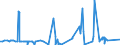 CN 28281000 /Exports /Unit = Prices (Euro/ton) /Partner: Ivory Coast /Reporter: Eur27_2020 /28281000:Calcium Hypochlorites, Incl. Commercial Calcium Hypochlorite