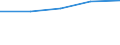 KN 28281010 /Exporte /Einheit = Preise (Euro/Tonne) /Partnerland: Frankreich /Meldeland: Eur27 /28281010:Calciumhypochlorite, Handelsueblich