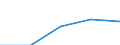 KN 28281010 /Exporte /Einheit = Preise (Euro/Tonne) /Partnerland: Italien /Meldeland: Eur27 /28281010:Calciumhypochlorite, Handelsueblich