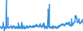 KN 28289000 /Exporte /Einheit = Preise (Euro/Tonne) /Partnerland: Frankreich /Meldeland: Eur27_2020 /28289000:Hypochlorite, Chlorite und Hypobromite (Ausg. Calciumhypochlorite)