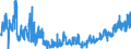 KN 28289000 /Exporte /Einheit = Preise (Euro/Tonne) /Partnerland: Italien /Meldeland: Eur27_2020 /28289000:Hypochlorite, Chlorite und Hypobromite (Ausg. Calciumhypochlorite)