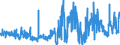 KN 28289000 /Exporte /Einheit = Preise (Euro/Tonne) /Partnerland: Ver.koenigreich /Meldeland: Eur27_2020 /28289000:Hypochlorite, Chlorite und Hypobromite (Ausg. Calciumhypochlorite)