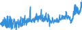 CN 28289000 /Exports /Unit = Prices (Euro/ton) /Partner: Denmark /Reporter: Eur27_2020 /28289000:Hypochlorites, Chlorites and Hypobromites (Excl. Calcium Hypochlorites)