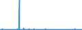 KN 28289000 /Exporte /Einheit = Preise (Euro/Tonne) /Partnerland: Malta /Meldeland: Eur27_2020 /28289000:Hypochlorite, Chlorite und Hypobromite (Ausg. Calciumhypochlorite)