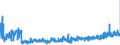 KN 28289000 /Exporte /Einheit = Preise (Euro/Tonne) /Partnerland: Litauen /Meldeland: Eur27_2020 /28289000:Hypochlorite, Chlorite und Hypobromite (Ausg. Calciumhypochlorite)