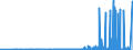 KN 28289000 /Exporte /Einheit = Preise (Euro/Tonne) /Partnerland: Weissrussland /Meldeland: Eur27_2020 /28289000:Hypochlorite, Chlorite und Hypobromite (Ausg. Calciumhypochlorite)
