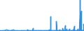 KN 28289000 /Exporte /Einheit = Preise (Euro/Tonne) /Partnerland: Georgien /Meldeland: Eur27_2020 /28289000:Hypochlorite, Chlorite und Hypobromite (Ausg. Calciumhypochlorite)
