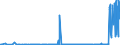 KN 28289000 /Exporte /Einheit = Preise (Euro/Tonne) /Partnerland: Armenien /Meldeland: Eur27_2020 /28289000:Hypochlorite, Chlorite und Hypobromite (Ausg. Calciumhypochlorite)