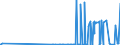 KN 28289000 /Exporte /Einheit = Preise (Euro/Tonne) /Partnerland: Turkmenistan /Meldeland: Eur27_2020 /28289000:Hypochlorite, Chlorite und Hypobromite (Ausg. Calciumhypochlorite)