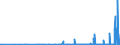 KN 28289000 /Exporte /Einheit = Preise (Euro/Tonne) /Partnerland: Kosovo /Meldeland: Eur27_2020 /28289000:Hypochlorite, Chlorite und Hypobromite (Ausg. Calciumhypochlorite)