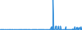KN 28289000 /Exporte /Einheit = Preise (Euro/Tonne) /Partnerland: Libyen /Meldeland: Eur27_2020 /28289000:Hypochlorite, Chlorite und Hypobromite (Ausg. Calciumhypochlorite)