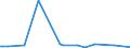 KN 28289000 /Exporte /Einheit = Preise (Euro/Tonne) /Partnerland: Süd-sudan /Meldeland: Europäische Union /28289000:Hypochlorite, Chlorite und Hypobromite (Ausg. Calciumhypochlorite)