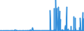 KN 28289000 /Exporte /Einheit = Preise (Euro/Tonne) /Partnerland: Elfenbeink. /Meldeland: Eur27_2020 /28289000:Hypochlorite, Chlorite und Hypobromite (Ausg. Calciumhypochlorite)