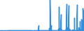 KN 28289000 /Exporte /Einheit = Preise (Euro/Tonne) /Partnerland: Ghana /Meldeland: Eur27_2020 /28289000:Hypochlorite, Chlorite und Hypobromite (Ausg. Calciumhypochlorite)
