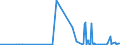 KN 28289000 /Exporte /Einheit = Preise (Euro/Tonne) /Partnerland: Zentralaf.republik /Meldeland: Eur27_2020 /28289000:Hypochlorite, Chlorite und Hypobromite (Ausg. Calciumhypochlorite)