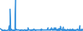 KN 28289000 /Exporte /Einheit = Preise (Euro/Tonne) /Partnerland: Dem. Rep. Kongo /Meldeland: Eur27_2020 /28289000:Hypochlorite, Chlorite und Hypobromite (Ausg. Calciumhypochlorite)