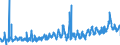 KN 2828 /Exporte /Einheit = Preise (Euro/Tonne) /Partnerland: Frankreich /Meldeland: Eur27_2020 /2828:Hypochlorite; HandelsÃ¼bliches Calciumhypochlorit; Chlorite; Hypobromite