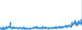 KN 2828 /Exporte /Einheit = Preise (Euro/Tonne) /Partnerland: Niederlande /Meldeland: Eur27_2020 /2828:Hypochlorite; Handelsübliches Calciumhypochlorit; Chlorite; Hypobromite