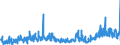 KN 2828 /Exporte /Einheit = Preise (Euro/Tonne) /Partnerland: Spanien /Meldeland: Eur27_2020 /2828:Hypochlorite; HandelsÃ¼bliches Calciumhypochlorit; Chlorite; Hypobromite