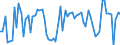 KN 2828 /Exporte /Einheit = Preise (Euro/Tonne) /Partnerland: Ver.koenigreich(Nordirland) /Meldeland: Eur27_2020 /2828:Hypochlorite; HandelsÃ¼bliches Calciumhypochlorit; Chlorite; Hypobromite