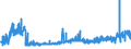 KN 2828 /Exporte /Einheit = Preise (Euro/Tonne) /Partnerland: Ceuta /Meldeland: Eur27_2020 /2828:Hypochlorite; HandelsÃ¼bliches Calciumhypochlorit; Chlorite; Hypobromite