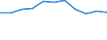 KN 2828 /Exporte /Einheit = Preise (Euro/Tonne) /Partnerland: Ceuta und Melilla /Meldeland: Eur27 /2828:Hypochlorite; HandelsÃ¼bliches Calciumhypochlorit; Chlorite; Hypobromite