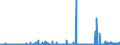 KN 2828 /Exporte /Einheit = Preise (Euro/Tonne) /Partnerland: Island /Meldeland: Eur27_2020 /2828:Hypochlorite; HandelsÃ¼bliches Calciumhypochlorit; Chlorite; Hypobromite