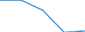 KN 2828 /Exporte /Einheit = Preise (Euro/Tonne) /Partnerland: Faeroer /Meldeland: Eur27 /2828:Hypochlorite; HandelsÃ¼bliches Calciumhypochlorit; Chlorite; Hypobromite