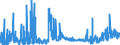 KN 2828 /Exporte /Einheit = Preise (Euro/Tonne) /Partnerland: Norwegen /Meldeland: Eur27_2020 /2828:Hypochlorite; HandelsÃ¼bliches Calciumhypochlorit; Chlorite; Hypobromite