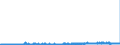 KN 2828 /Exporte /Einheit = Preise (Euro/Tonne) /Partnerland: Schweden /Meldeland: Eur27_2020 /2828:Hypochlorite; HandelsÃ¼bliches Calciumhypochlorit; Chlorite; Hypobromite