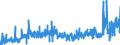 KN 2828 /Exporte /Einheit = Preise (Euro/Tonne) /Partnerland: Finnland /Meldeland: Eur27_2020 /2828:Hypochlorite; HandelsÃ¼bliches Calciumhypochlorit; Chlorite; Hypobromite