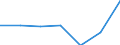 KN 2828 /Exporte /Einheit = Preise (Euro/Tonne) /Partnerland: Schweiz /Meldeland: Eur27 /2828:Hypochlorite; HandelsÃ¼bliches Calciumhypochlorit; Chlorite; Hypobromite