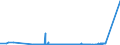 KN 2828 /Exporte /Einheit = Preise (Euro/Tonne) /Partnerland: Liechtenstein /Meldeland: Eur27_2020 /2828:Hypochlorite; HandelsÃ¼bliches Calciumhypochlorit; Chlorite; Hypobromite