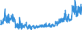 KN 2828 /Exporte /Einheit = Preise (Euro/Tonne) /Partnerland: Schweiz /Meldeland: Eur27_2020 /2828:Hypochlorite; HandelsÃ¼bliches Calciumhypochlorit; Chlorite; Hypobromite