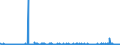 KN 2828 /Exporte /Einheit = Preise (Euro/Tonne) /Partnerland: Malta /Meldeland: Eur27_2020 /2828:Hypochlorite; HandelsÃ¼bliches Calciumhypochlorit; Chlorite; Hypobromite