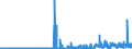 KN 2828 /Exporte /Einheit = Preise (Euro/Tonne) /Partnerland: Tuerkei /Meldeland: Eur27_2020 /2828:Hypochlorite; HandelsÃ¼bliches Calciumhypochlorit; Chlorite; Hypobromite