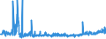 KN 2828 /Exporte /Einheit = Preise (Euro/Tonne) /Partnerland: Lettland /Meldeland: Eur27_2020 /2828:Hypochlorite; HandelsÃ¼bliches Calciumhypochlorit; Chlorite; Hypobromite