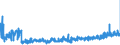 KN 2828 /Exporte /Einheit = Preise (Euro/Tonne) /Partnerland: Litauen /Meldeland: Eur27_2020 /2828:Hypochlorite; HandelsÃ¼bliches Calciumhypochlorit; Chlorite; Hypobromite