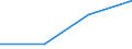 KN 2828 /Exporte /Einheit = Preise (Euro/Tonne) /Partnerland: Sowjetunion /Meldeland: Eur27 /2828:Hypochlorite; HandelsÃ¼bliches Calciumhypochlorit; Chlorite; Hypobromite