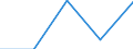 KN 2828 /Exporte /Einheit = Preise (Euro/Tonne) /Partnerland: Tschechoslow /Meldeland: Eur27 /2828:Hypochlorite; HandelsÃ¼bliches Calciumhypochlorit; Chlorite; Hypobromite