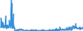 KN 2828 /Exporte /Einheit = Preise (Euro/Tonne) /Partnerland: Ungarn /Meldeland: Eur27_2020 /2828:Hypochlorite; HandelsÃ¼bliches Calciumhypochlorit; Chlorite; Hypobromite